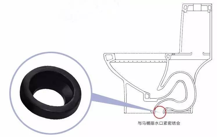 伊奈马桶的优缺点,你家的卫生间啥样