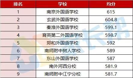 南京南师树人,南师树人招生