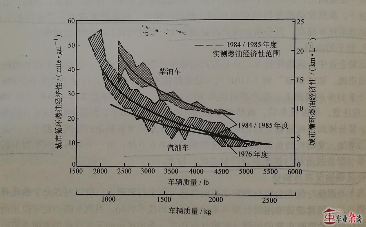 如何提高汽车燃油经济性的方法,影响汽车燃油经济性的因素有哪些