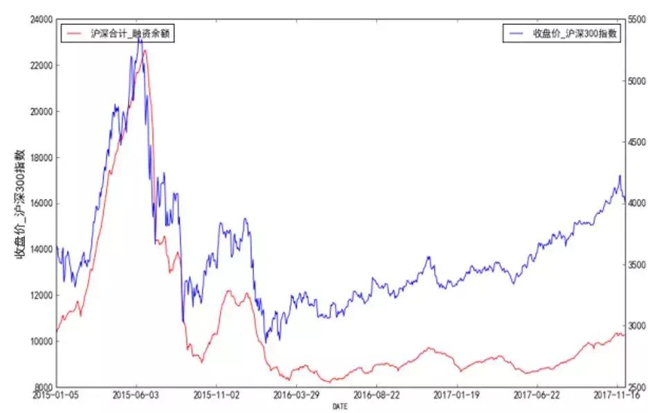 十分钟带你了解股票市场,投资者必看的信息