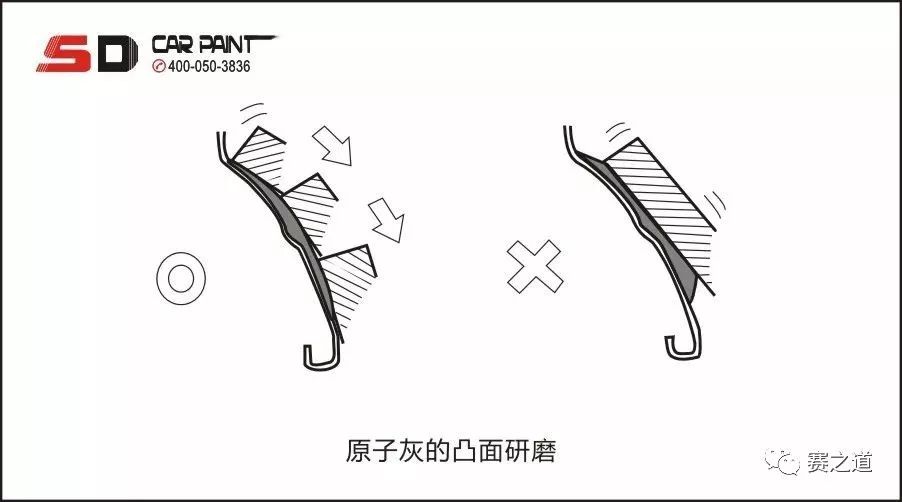 快速修补汽车漆面,汽车漆面修复喷漆教程