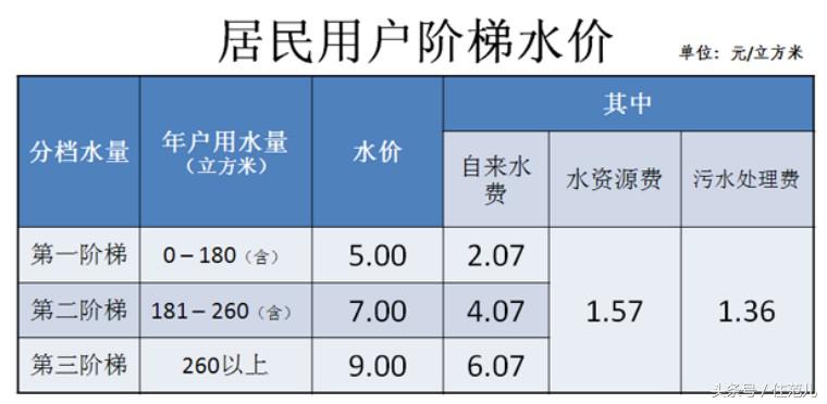 软水机为何那么贵,软水机效果差