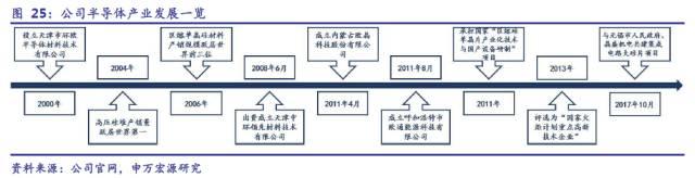 「君临」中国光伏双寡头，占据了全世界一半产能