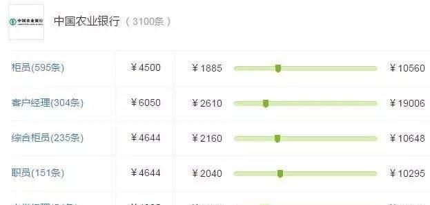 各大银行薪资待遇有多大区别,各大银行薪资待遇排名