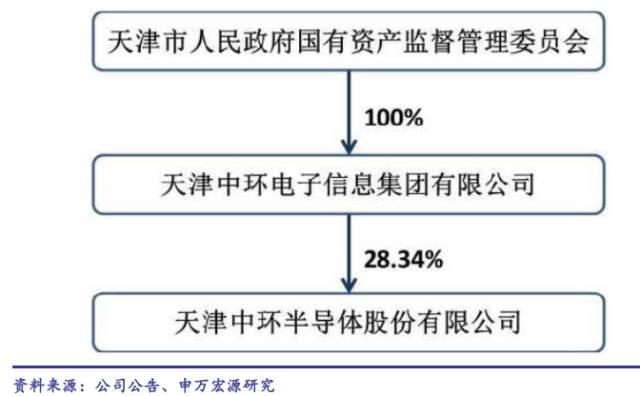 「君临」中国光伏双寡头，占据了全世界一半产能