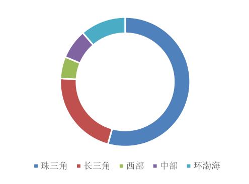 佳兆业最新投资,佳兆业地产布局
