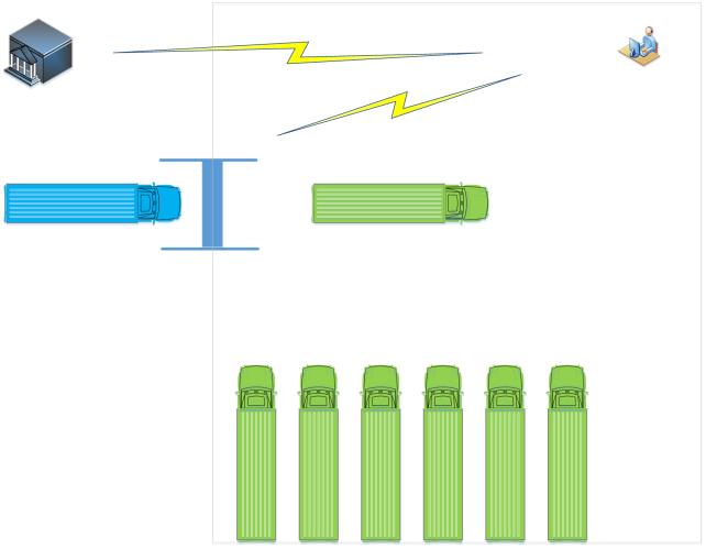 物流园安全隐患检查内容,物流园车辆进出管控痛点
