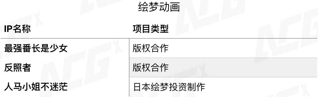 2023年动漫新番大盘点,2023年下半年动漫新番