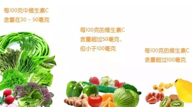 女性吃维生素c和e有什么好处,多喝维生素c泡腾片有什么好处