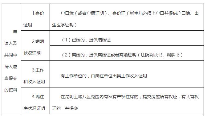 昆明公租房申请流程资料,公租房昆明申请文件