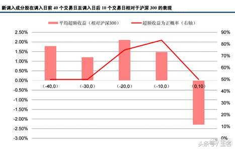 股票中隐藏的主力密码,揭秘股票12种顶部密码