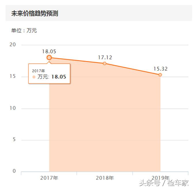 大奔哪一款最值得买,收一台情怀大奔