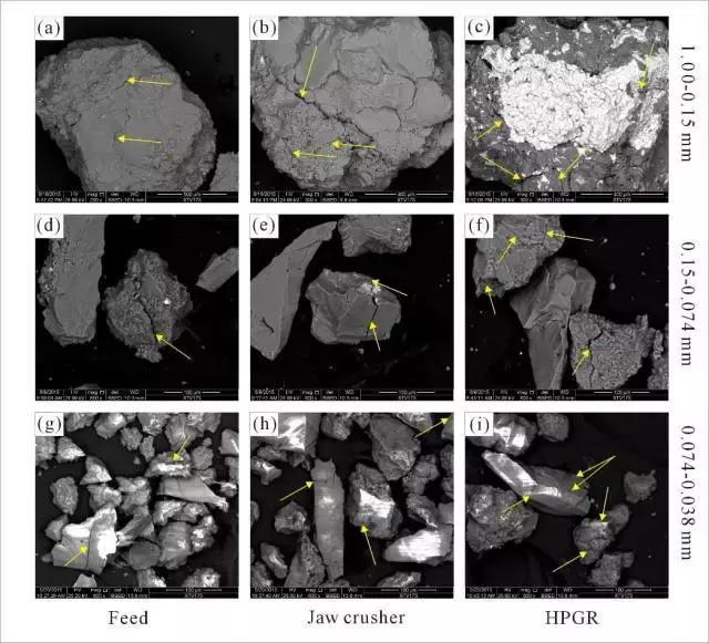 金矿石粉碎技巧,不同金矿石选矿方法