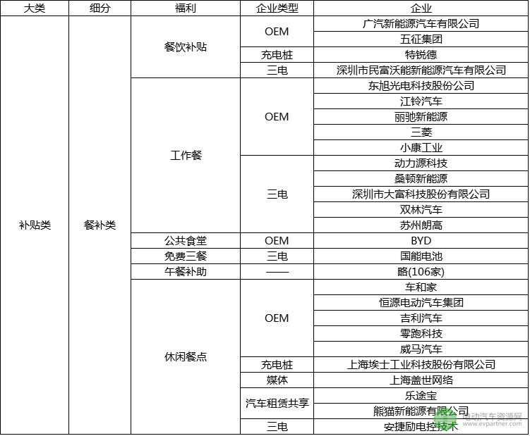 新能源汽车工厂招聘门槛薪资,新能源汽车行业平均薪酬
