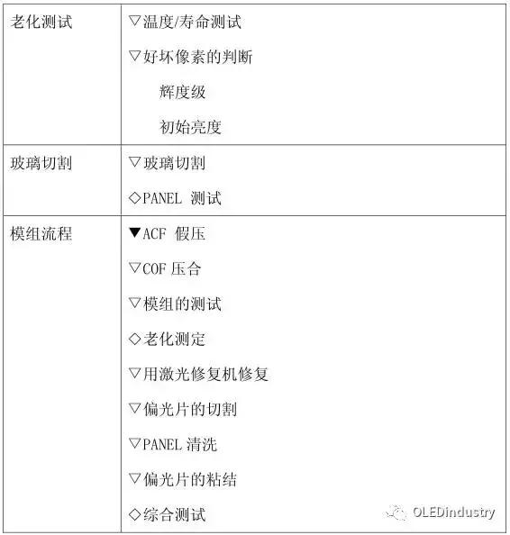 oled材料器件测试,oled器件制造