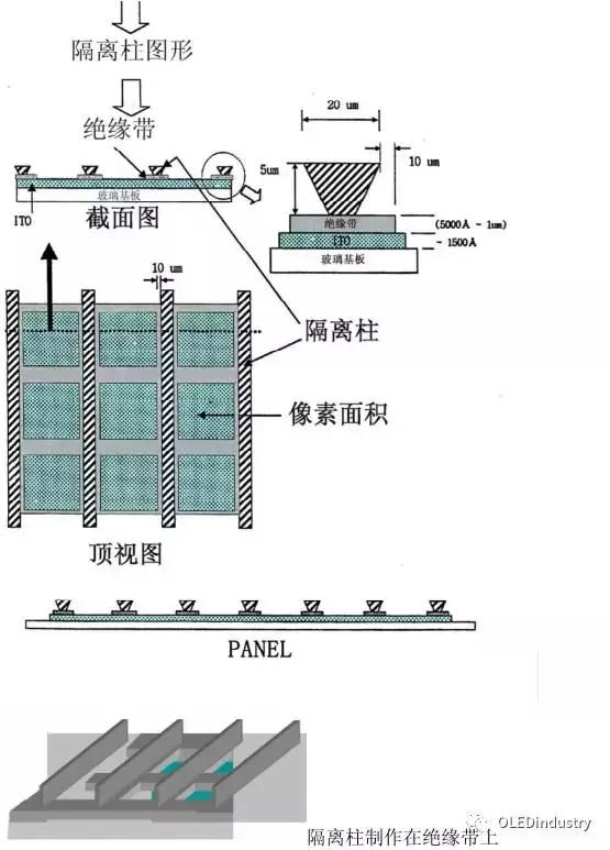 oled材料器件测试,oled器件制造