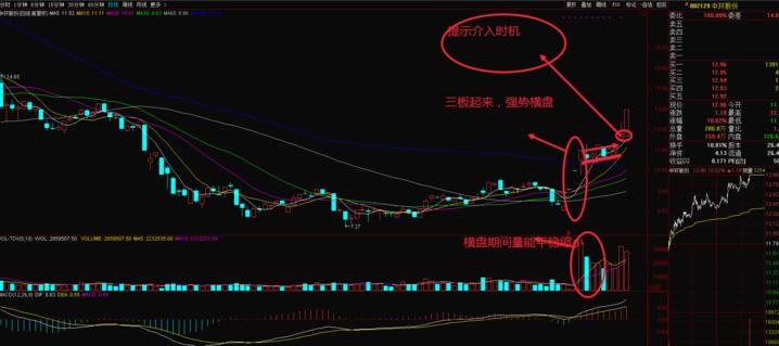 各种涨停板选股法,干货一种非常实用的操盘战法