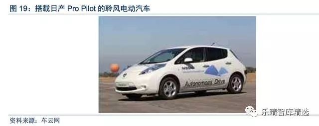 无人驾驶产业新指南,中国无人驾驶深度报告