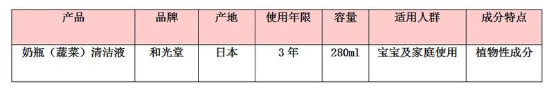 评测！和光堂奶瓶清洗剂，智慧型妈咪必选,拒绝娃腹泻