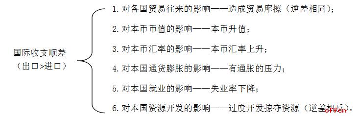 各大银行薪资待遇有多大区别,各大银行薪资待遇排名