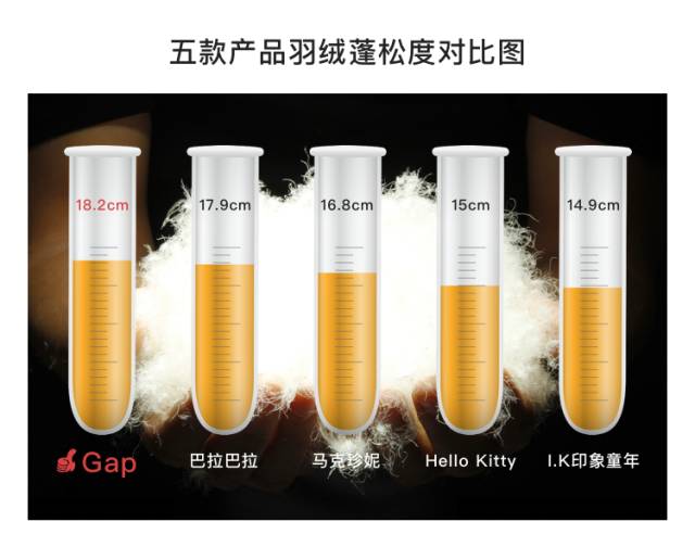 冬天最适合给孩子穿的羽绒服,儿童羽绒服小窍门大全图