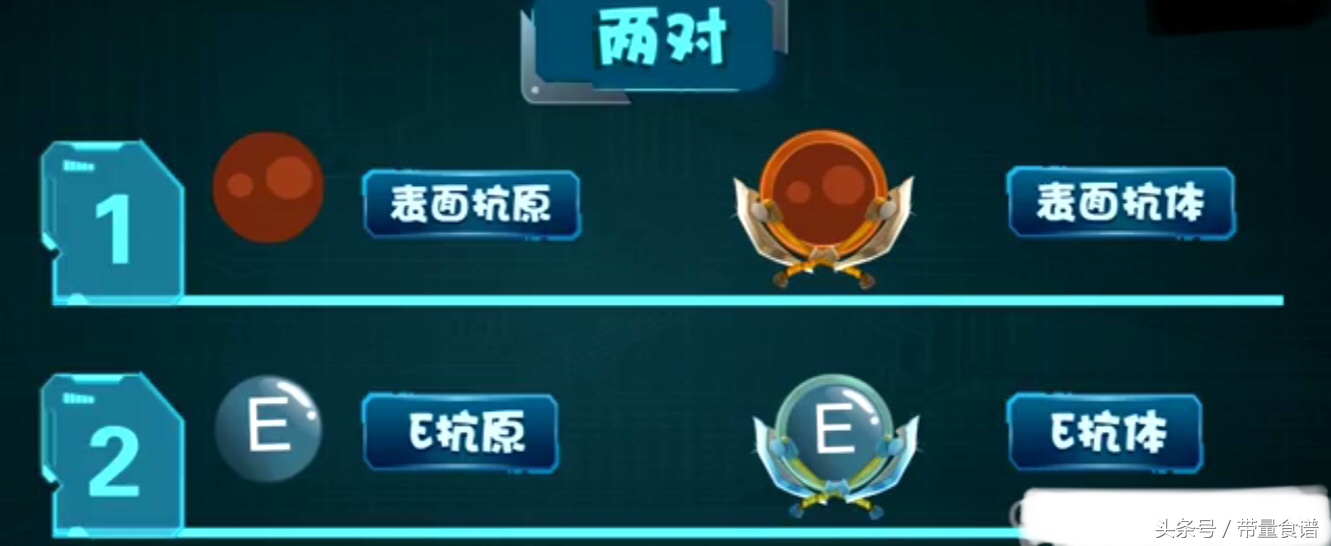 大三阳小三阳报告单对照图片,得乙肝是先得大三阳还是小三阳