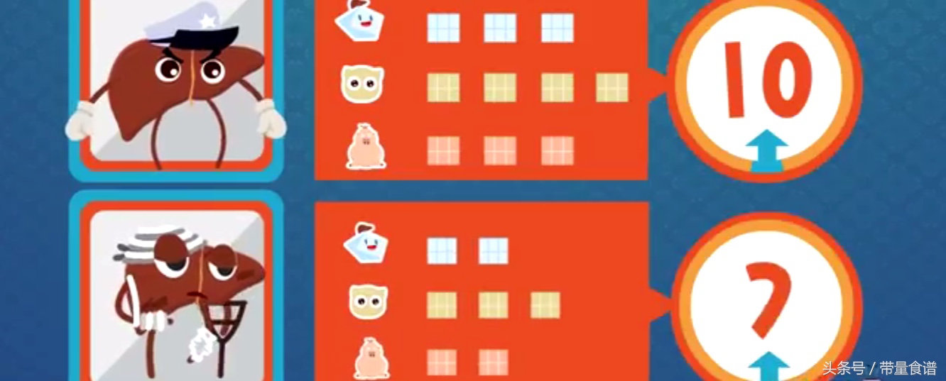 大三阳小三阳报告单对照图片,得乙肝是先得大三阳还是小三阳