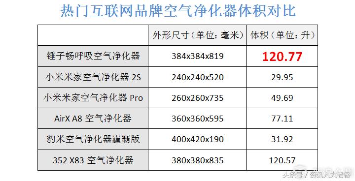 锤子净化器测评,锤子空气净化器最新