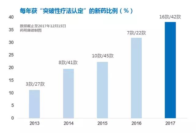 2018年中国批准的新药大全,2018年获批新药畅销潜力top5
