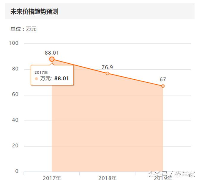 07年二手玛莎拉蒂gt,07款玛莎拉蒂二手车多少钱