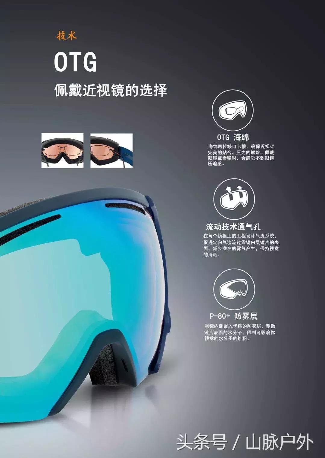 回顾丨20171205源自法国——Bollé滑雪护具分享