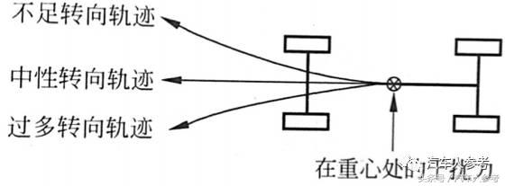 汽车甩尾操作,汽车推头是怎样的