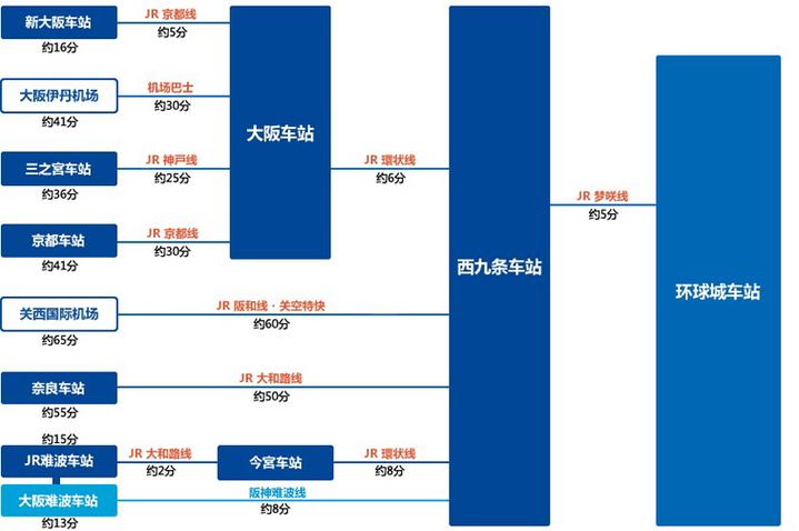 日本环球影城值得去的乐园,日本环球影城迪士尼乐园哪个更好