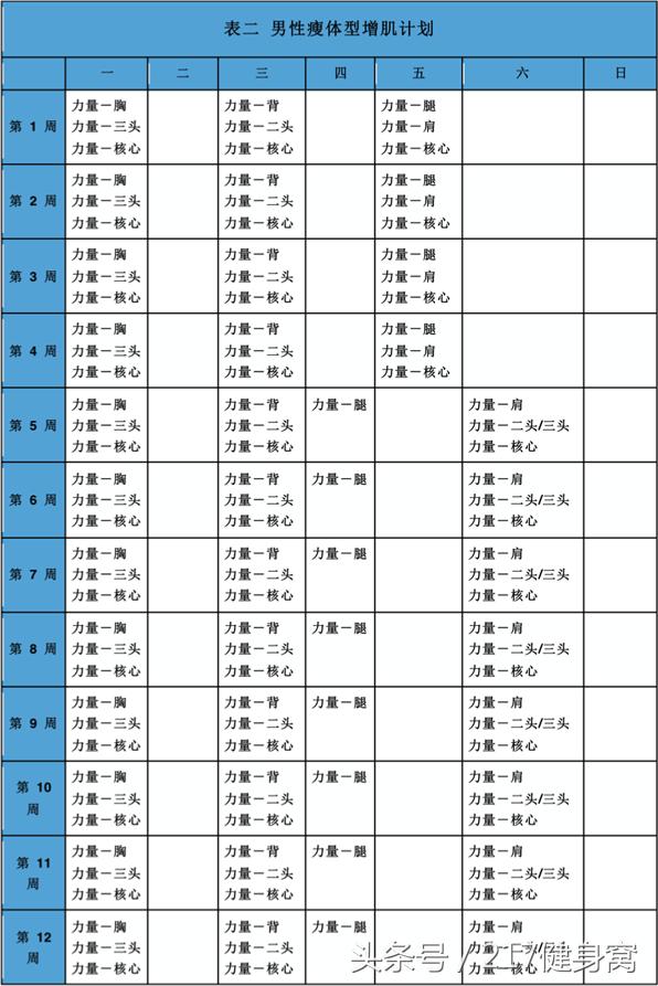 男生增肌减脂去健身房怎么练,男新人如何快速在健身房减脂增肌