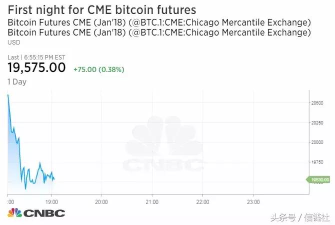 全球最大证券期货交易所,全球最大的指数期货