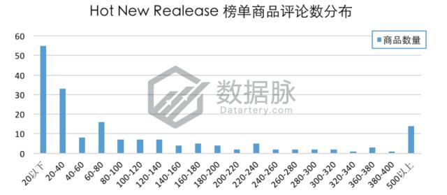 羊毛袜爆款榜,羊毛袜排行第一