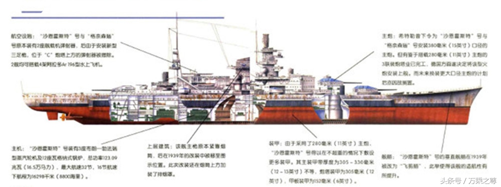 89种世界军舰结构剖面图