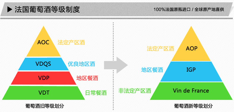 你知道葡萄酒有多少种颜色吗,你知道哪些关于葡萄酒的知识