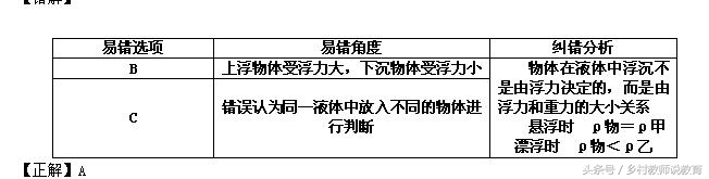 2020中考物理考前必看知识点,合肥中考物理评卷组长