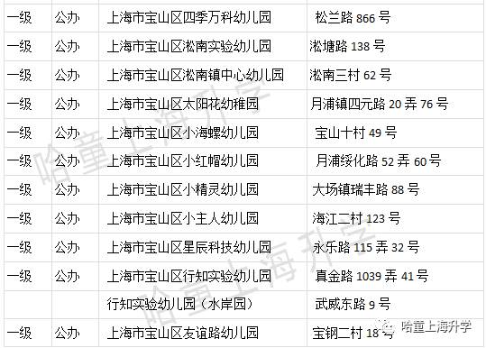 宝山是教育洼地？宝山区幼小初资源大盘点