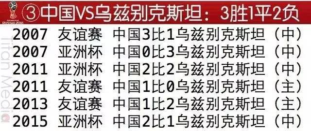 国足近期现状,国足死亡之组名单