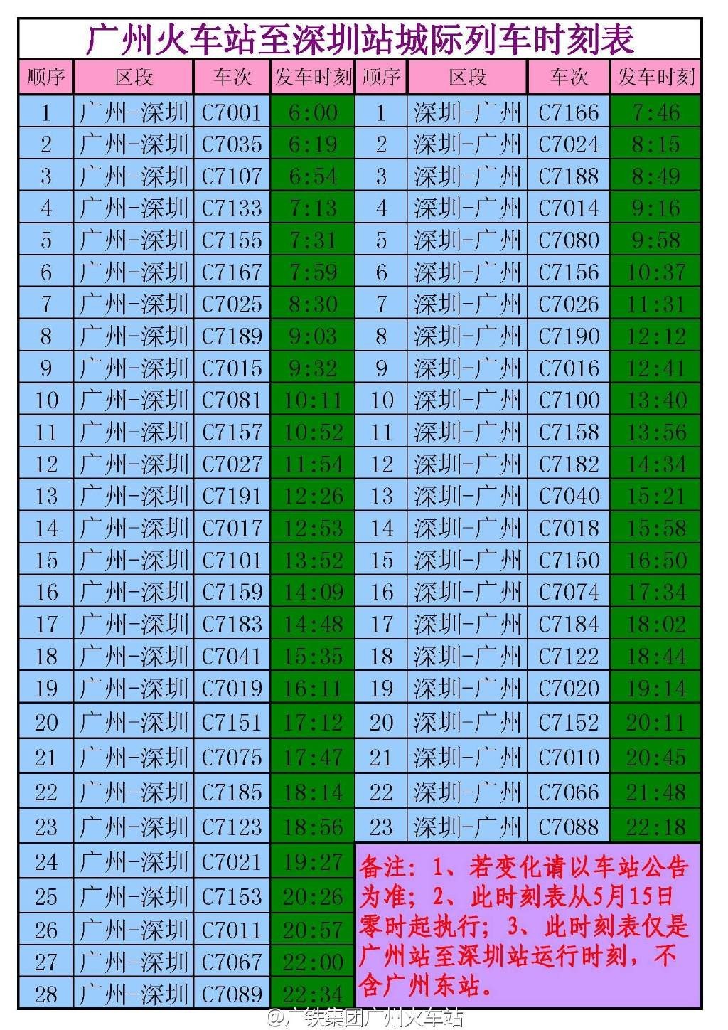 铁路运行图调整广州2021,广州铁路运行图啥时候恢复