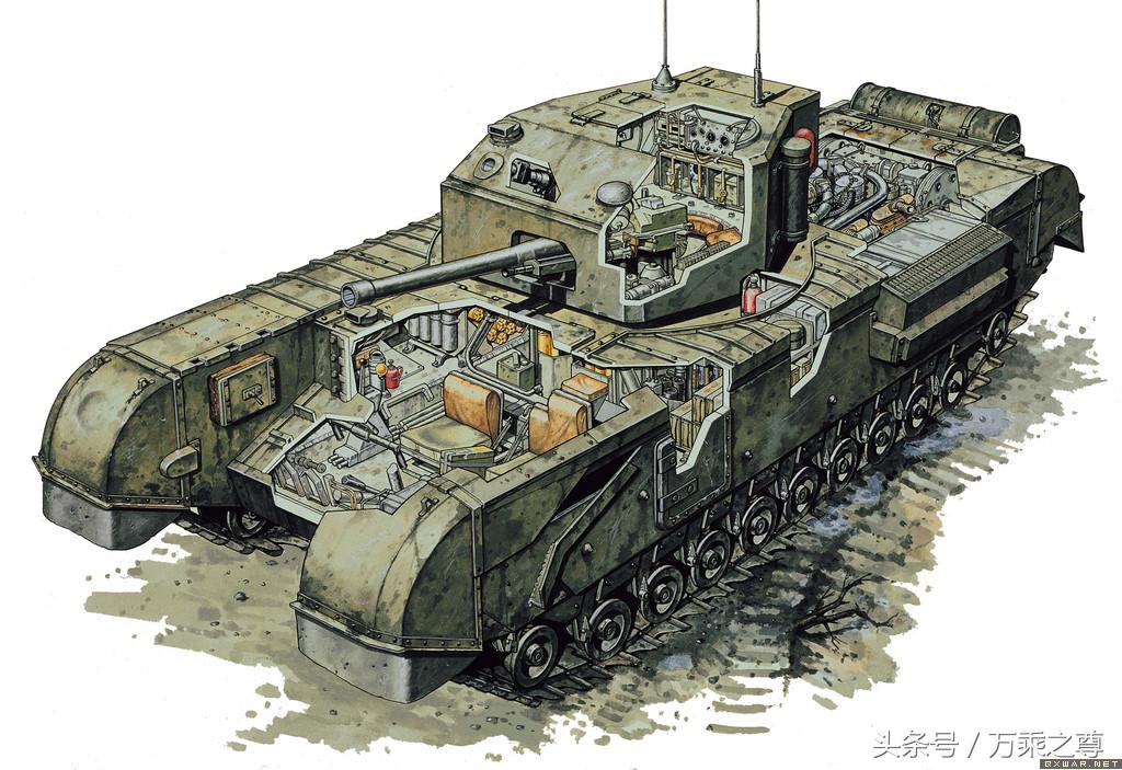 世界第1个坦克内部构造图,世界三大坦克图片