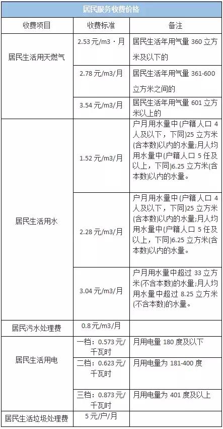 武汉卓刀泉水之梦休闲会所价格表,2022武汉职工社保缴费价格表