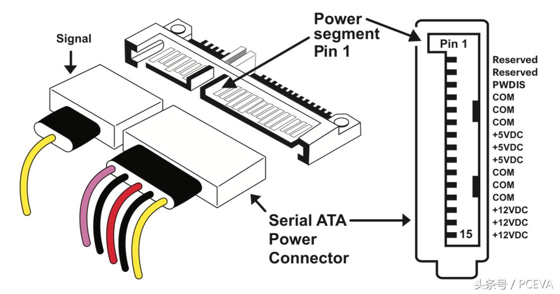 sata3怎么加固态硬盘,sata3.5硬盘怎么供电