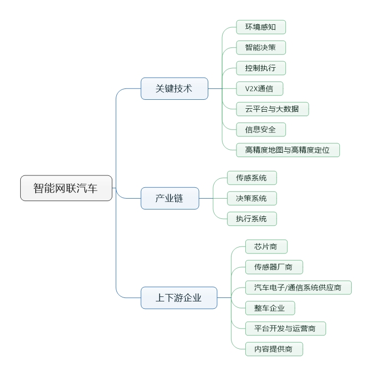 掘金股市,掘金智能产业