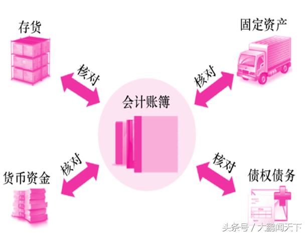 零基础学会计第十节,会计零基础做账视频教程全集