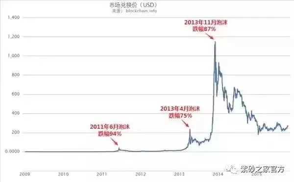 *币特比**的暴富已成为过去式，将来时致富途径是紫砂收藏升值