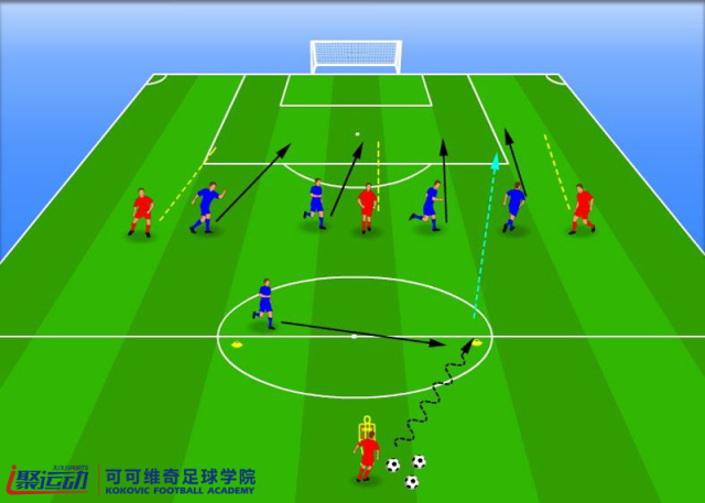 足球防守反击怎么攻破,足球防守队员挡在你面前怎么办