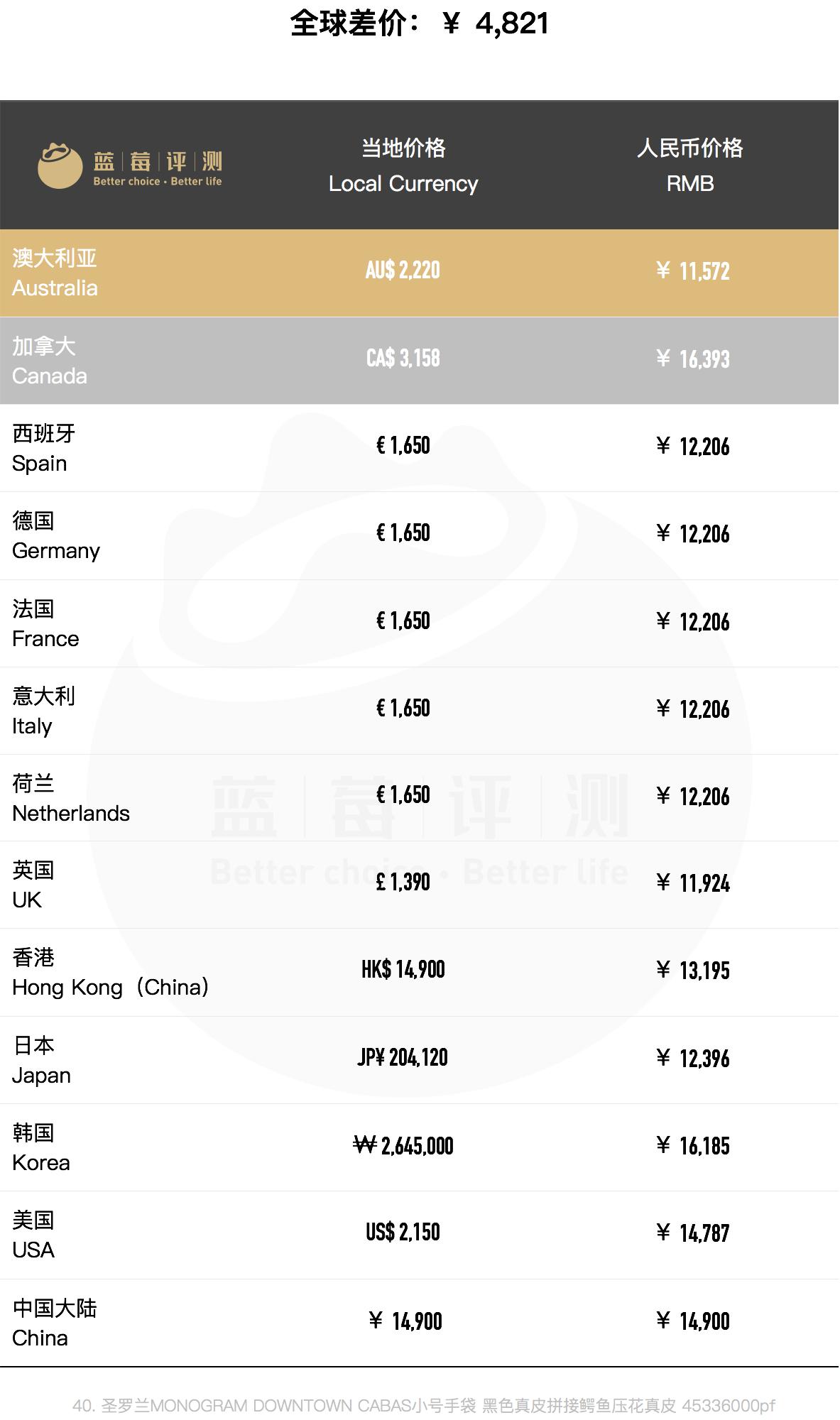 圣罗兰包包哪个款好用,圣罗兰包包哪款最便宜